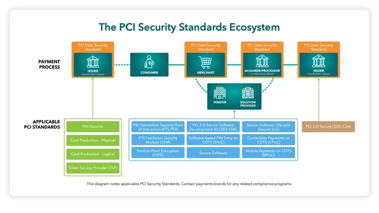 standards diagram-1