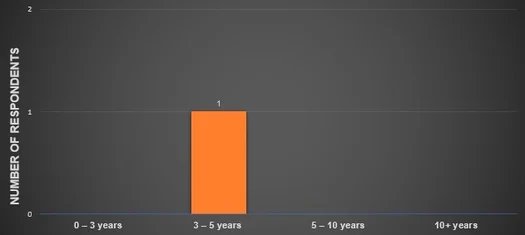 pqc-blog-graph